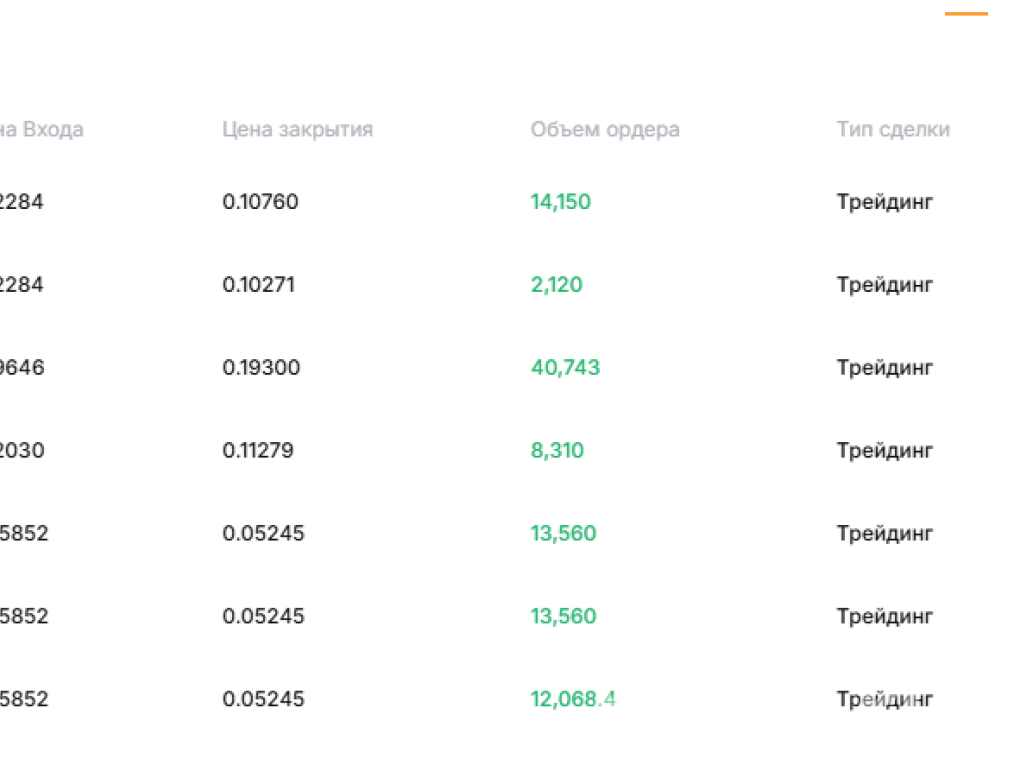 Ищу партнера-инвестора,