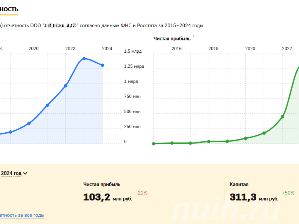 Ищу партнера-инвестора в новый IT проект,