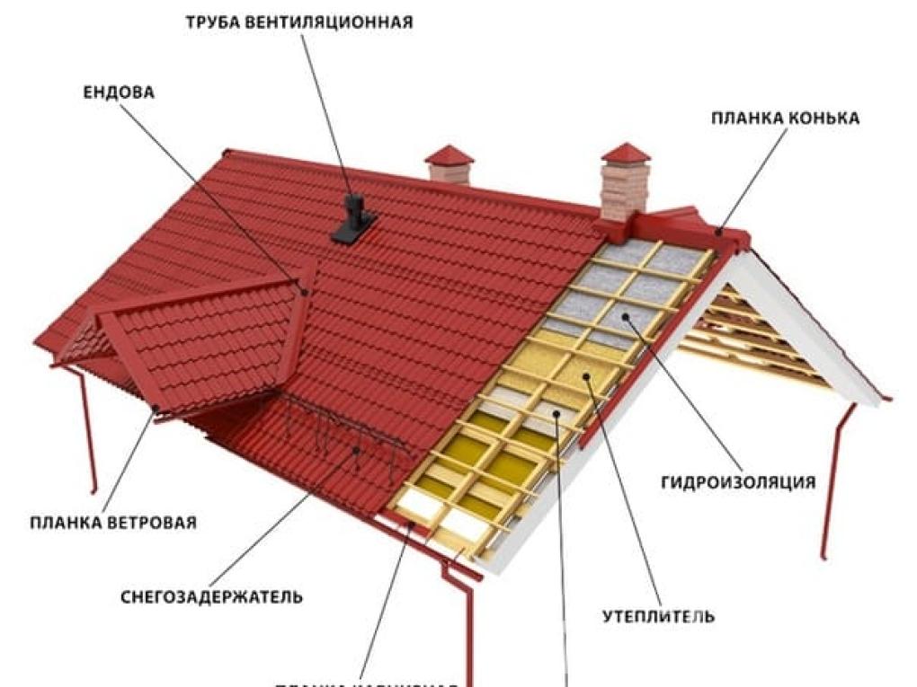 Фальцевая кровля и фасадные кассеты Roof ...,